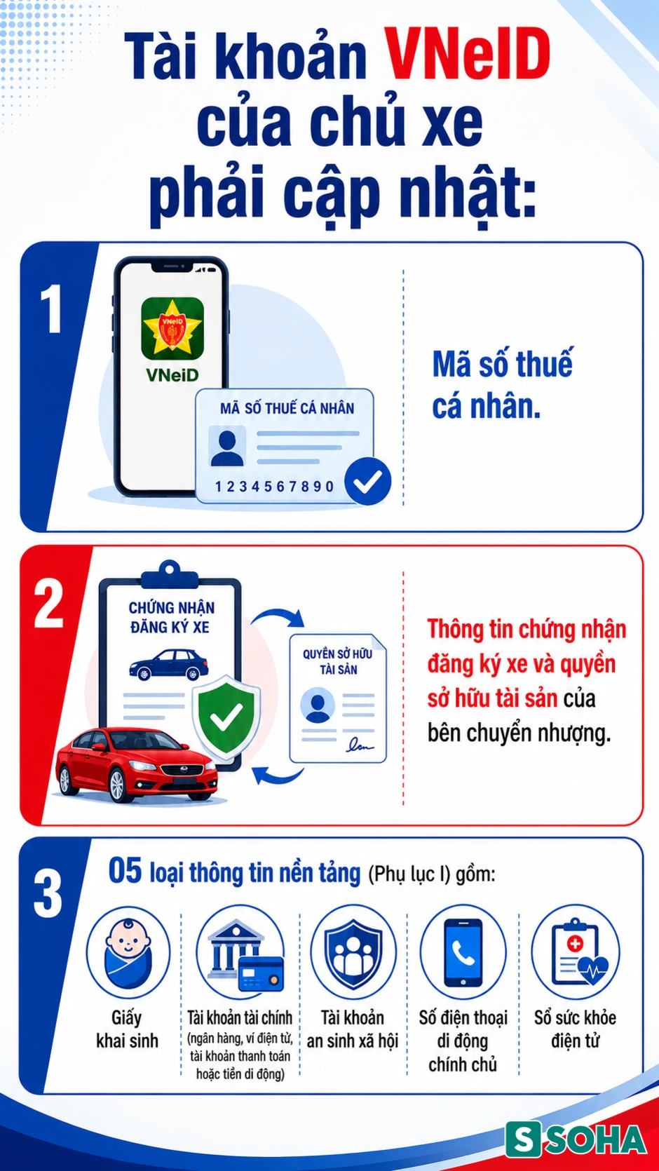 Tất cả người dân mua ô tô, xe máy chú ý quy định miễn phí từ 15/8 Tất cả người dân mua ô tô, xe máy chú ý quy định miễn phí từ 15/8