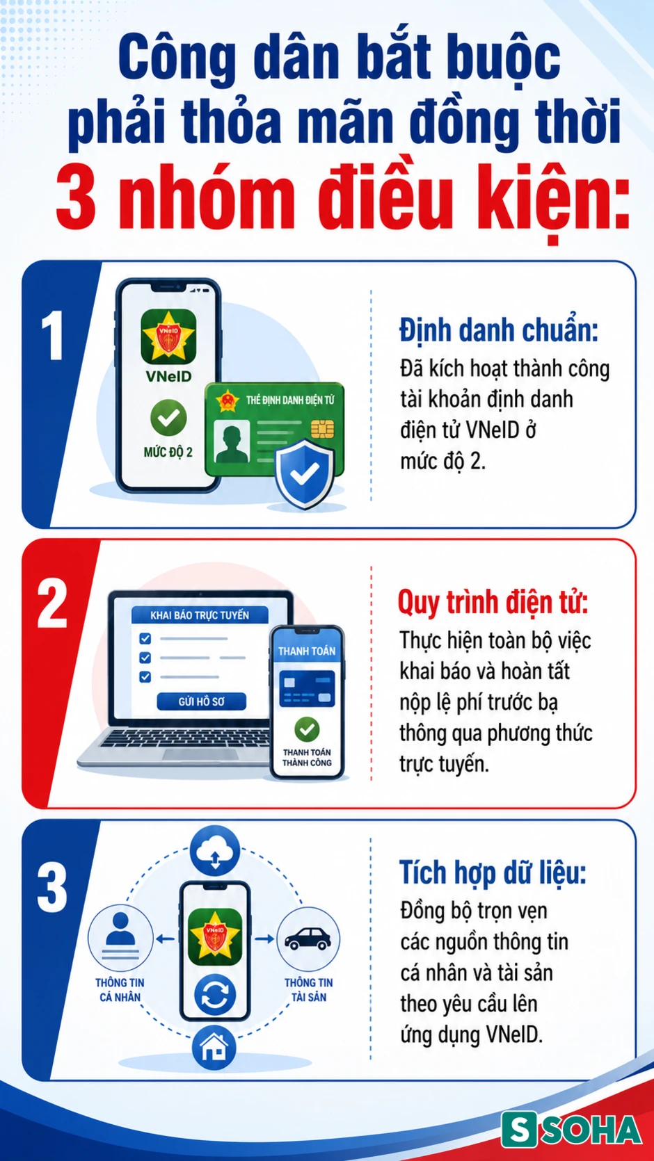 Tất cả người dân mua ô tô, xe máy chú ý quy định miễn phí từ 15/8 Tất cả người dân mua ô tô, xe máy chú ý quy định miễn phí từ 15/8
