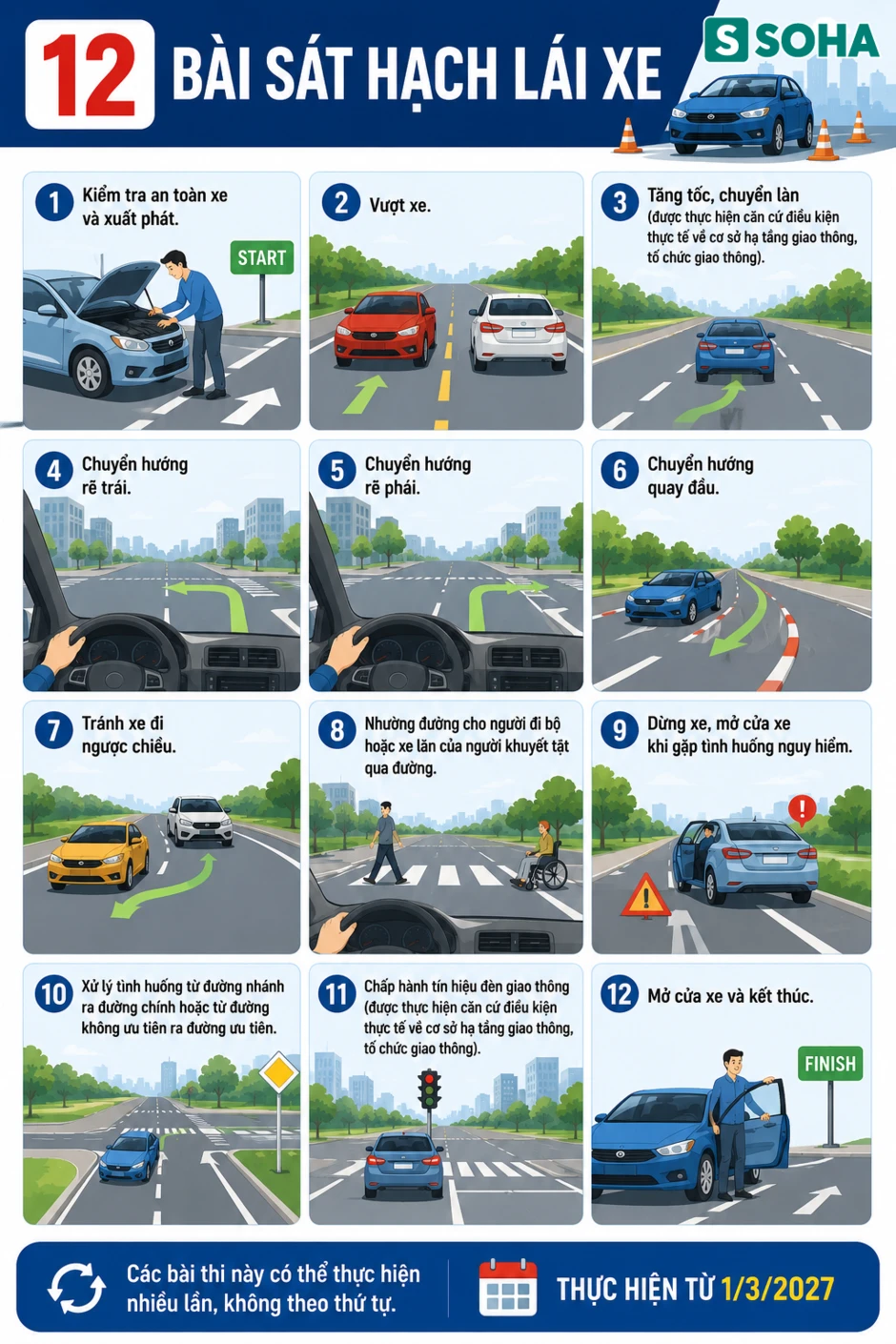 Tất cả người dân muốn có bằng lái xe chú ý quy định quan trọng thay đổi từ hôm nay 1/7 Tất cả người dân muốn có bằng lái xe chú ý quy định quan trọng thay đổi từ hôm nay 1/7