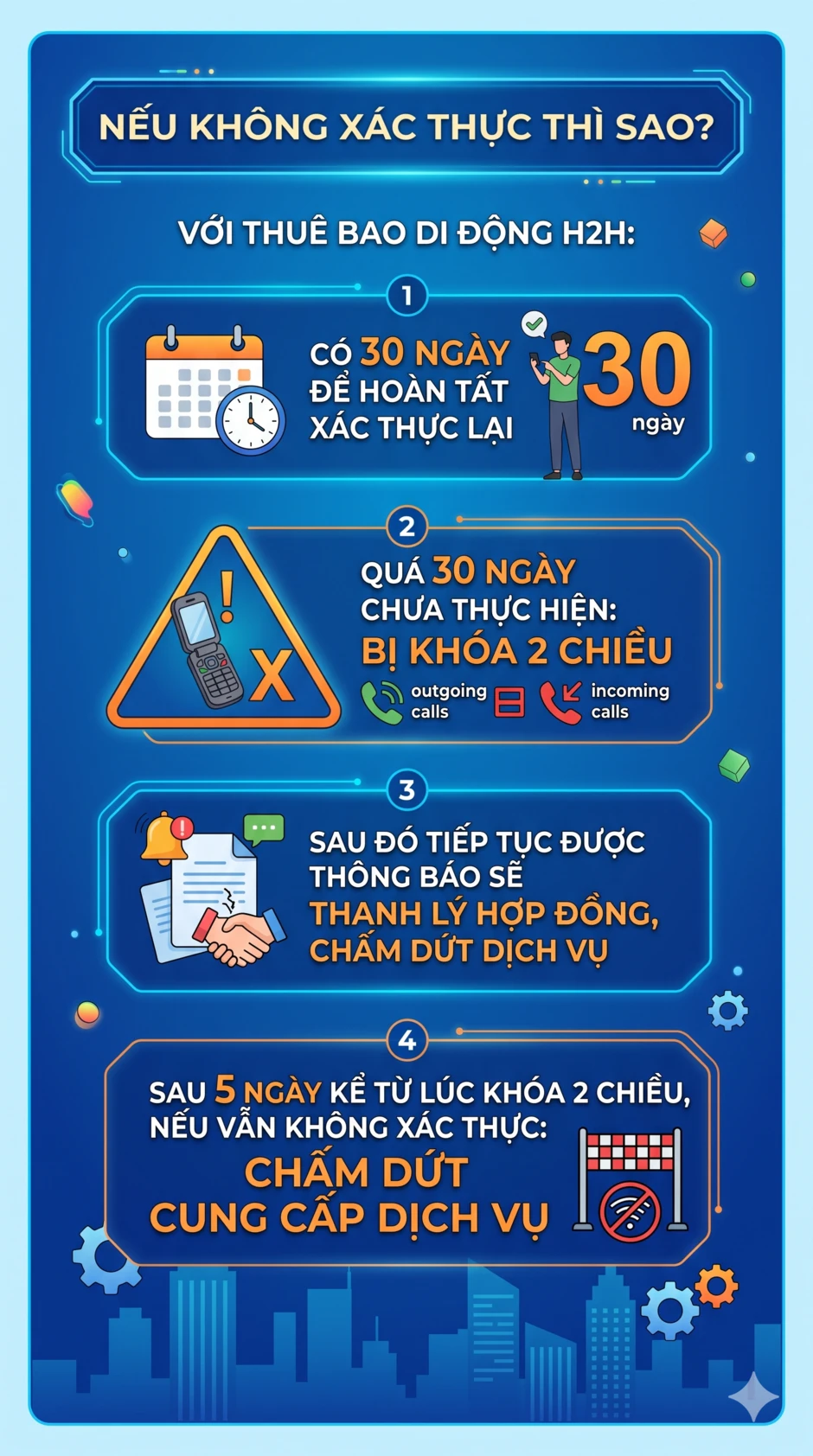 Tất cả người dân muốn đổi điện thoại sau ngày 15/6 phải đặc biệt chú ý quy định này Tất cả người dân muốn đổi điện thoại sau ngày 15/6 phải đặc biệt chú ý quy định này