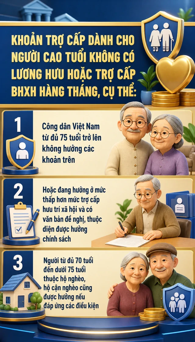 Tất cả người dân nhận trợ cấp trợ cấp hưu trí 500.000 đồng/tháng chú ý thay đổi mới nhất từ 5/10/2026 Tất cả người dân nhận trợ cấp trợ cấp hưu trí 500.000 đồng/tháng chú ý thay đổi mới nhất từ 5/10/2026