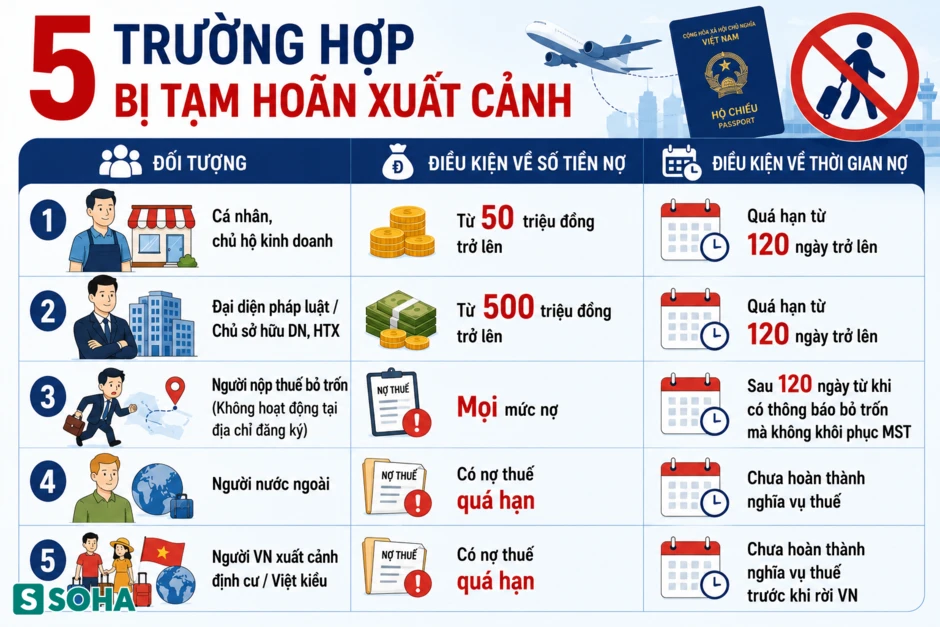 Tất cả người dân sắp đi nước ngoài chú ý quy định mới nhất của Chính phủ Tất cả người dân sắp đi nước ngoài chú ý quy định mới nhất của Chính phủ