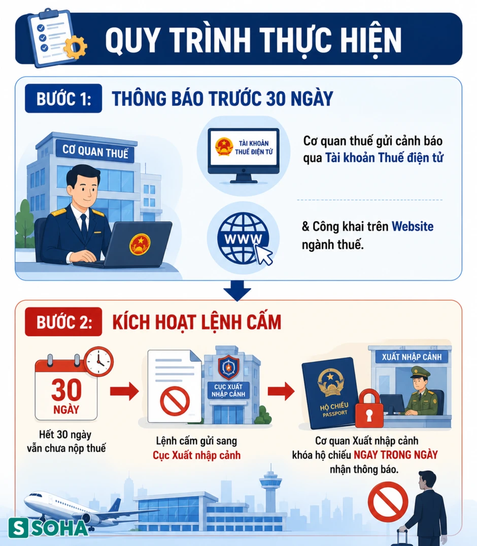 Tất cả người dân sắp đi nước ngoài chú ý quy định mới nhất của Chính phủ Tất cả người dân sắp đi nước ngoài chú ý quy định mới nhất của Chính phủ
