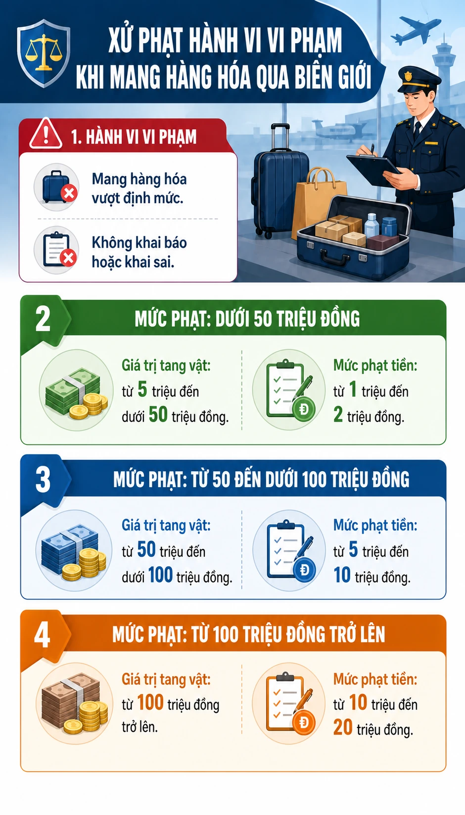 Tất cả người dân sắp đi nước ngoài chú ý quy định phạt đến 50 triệu đồng từ 1/7 Tất cả người dân sắp đi nước ngoài chú ý quy định phạt đến 50 triệu đồng từ 1/7