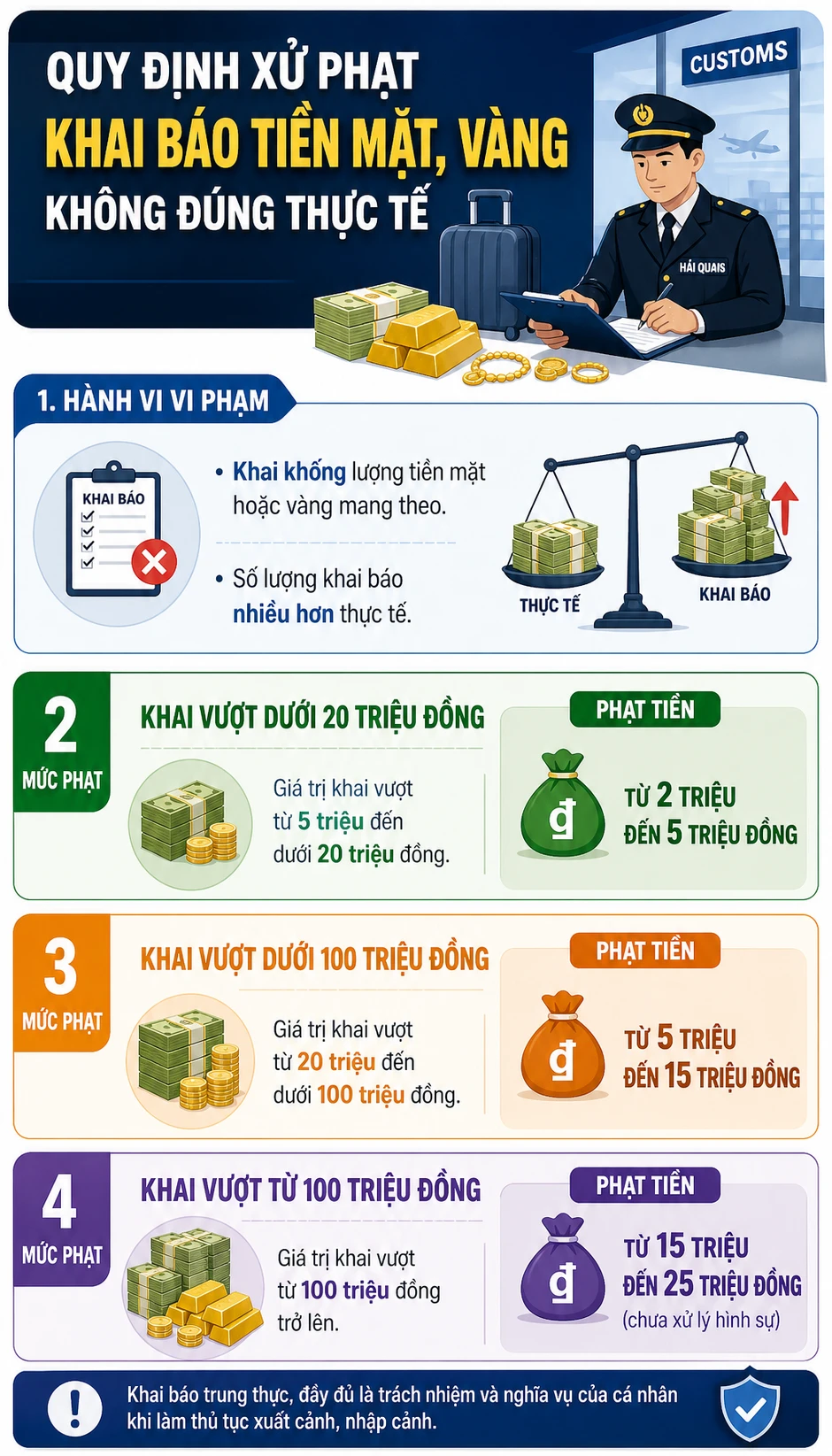 Tất cả người dân sắp đi nước ngoài chú ý quy định phạt đến 50 triệu đồng từ 1/7 Tất cả người dân sắp đi nước ngoài chú ý quy định phạt đến 50 triệu đồng từ 1/7