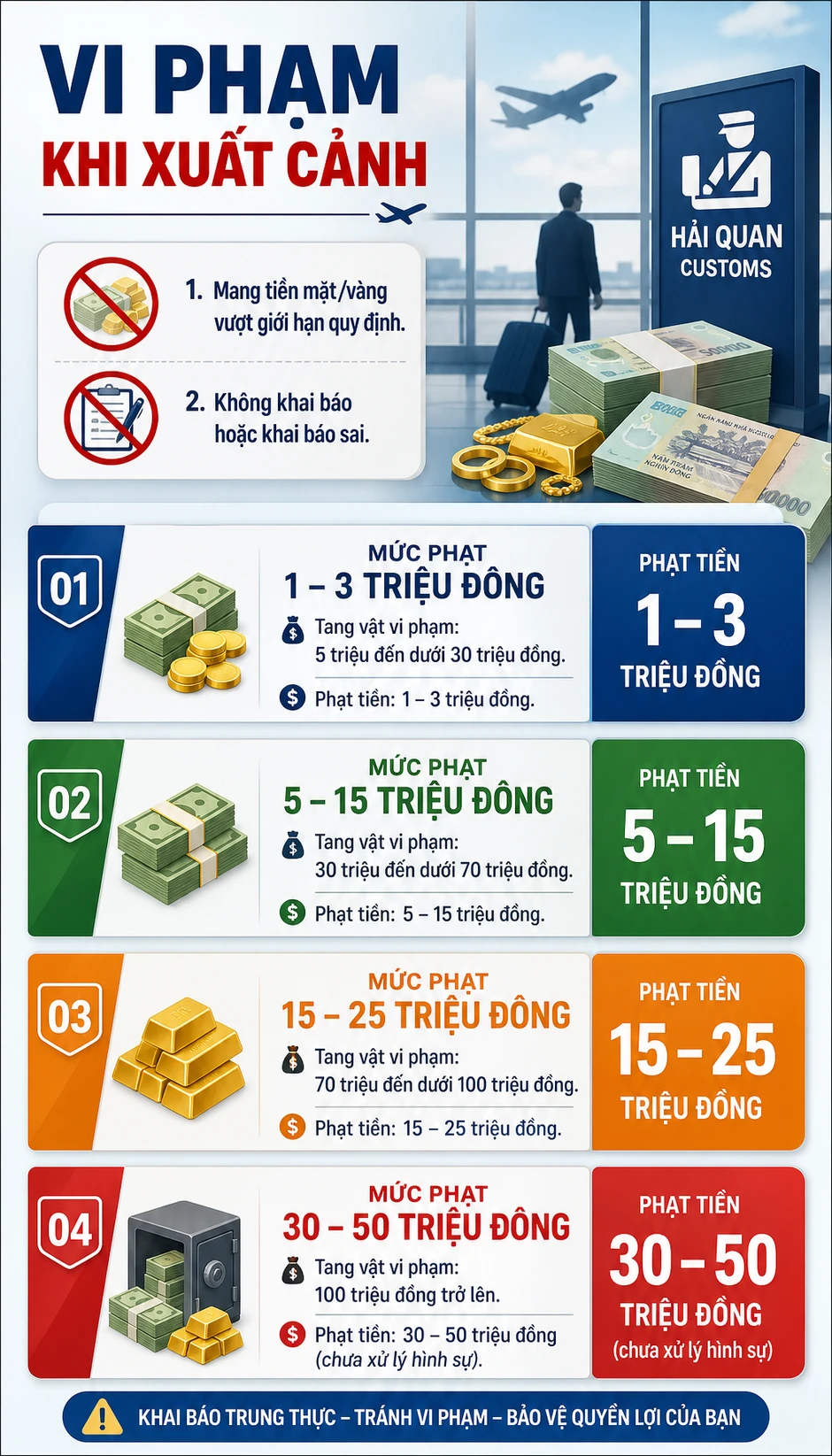 Tất cả người dân sắp đi nước ngoài chú ý quy định phạt đến 50 triệu đồng từ 1/7 Tất cả người dân sắp đi nước ngoài chú ý quy định phạt đến 50 triệu đồng từ 1/7