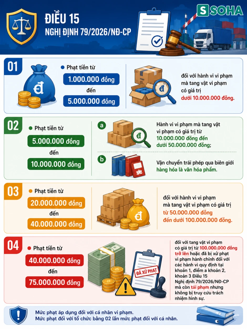 Tất cả người dân sắp đi nước ngoài chú ý quy định phạt đến 75 triệu đồng đã chính thức áp dụng Tất cả người dân sắp đi nước ngoài chú ý quy định phạt đến 75 triệu đồng đã chính thức áp dụng