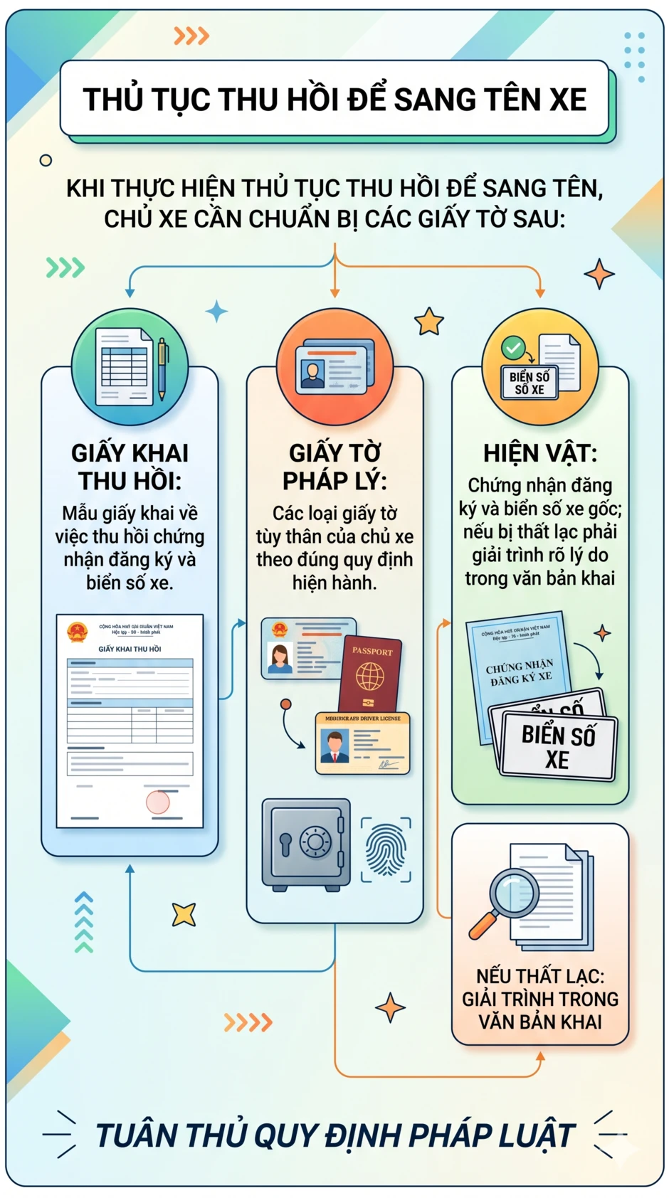 Tất cả người dân sắp sang tên ô tô, xe máy chú ý Tất cả người dân sắp sang tên ô tô, xe máy chú ý