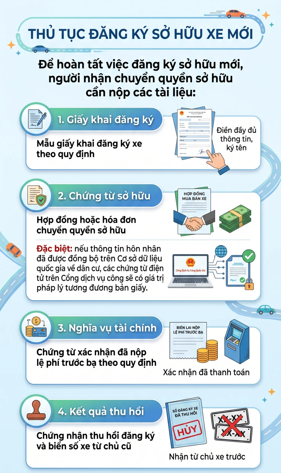 Tất cả người dân sắp sang tên ô tô, xe máy chú ý Tất cả người dân sắp sang tên ô tô, xe máy chú ý