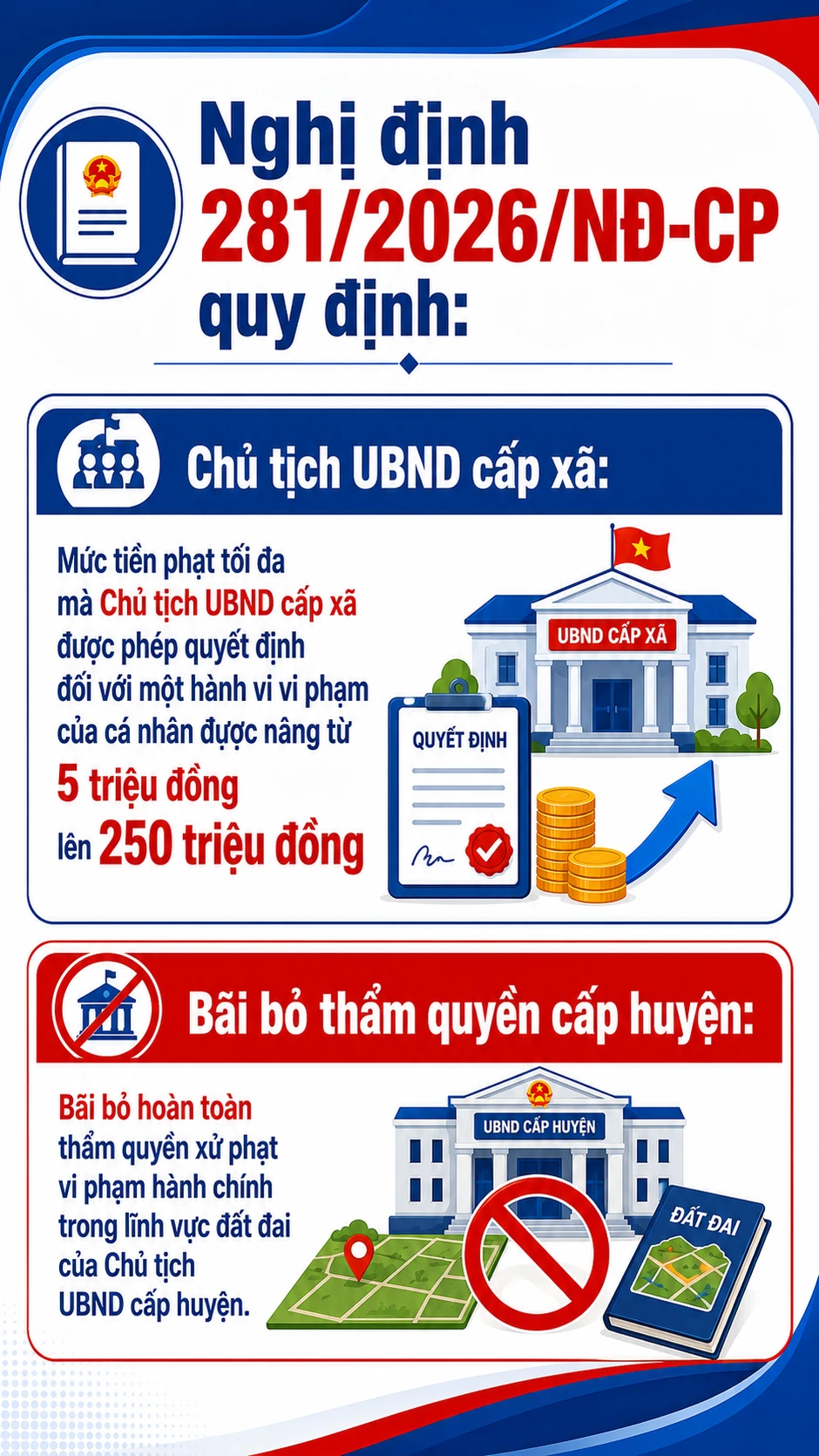 Tất cả người dân sở hữu bất động sản chú ý quy định xử phạt mới nhất từ 31/8 Tất cả người dân sở hữu bất động sản chú ý quy định xử phạt mới nhất từ 31/8