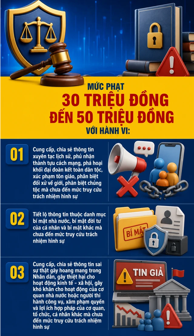 Tất cả người dân sử dụng mạng xã hội chú ý một thay đổi quan trọng từ ngày 1/7 Tất cả người dân sử dụng mạng xã hội chú ý một thay đổi quan trọng từ ngày 1/7