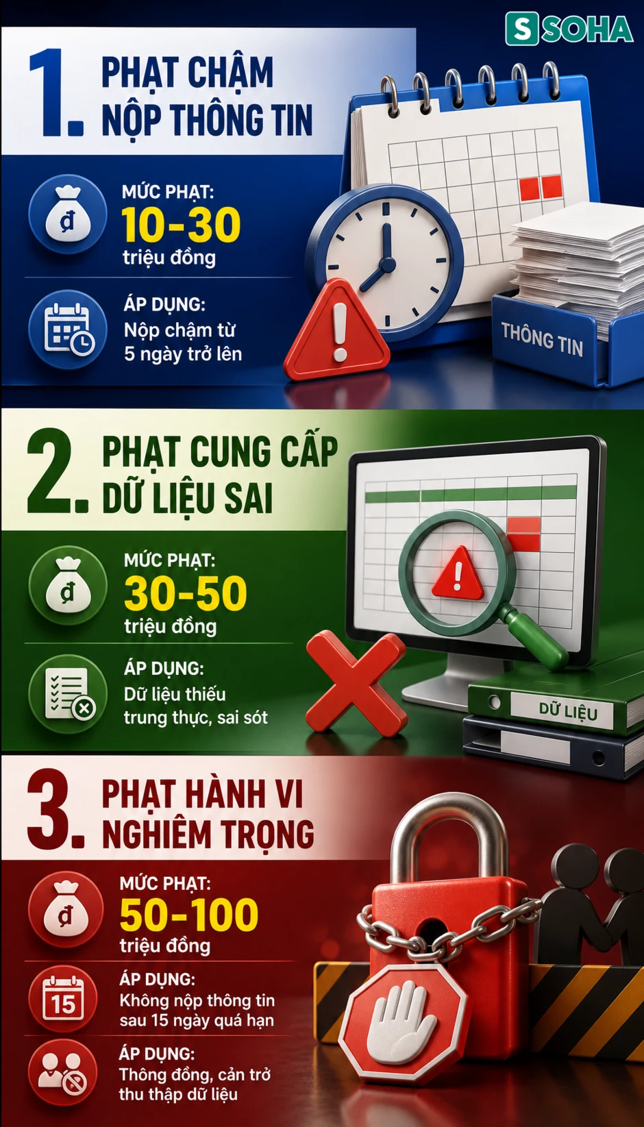 Tất cả người dân trên cả nước chú ý đề xuất quy định phạt tới 100 triệu đồng về thuế Tất cả người dân trên cả nước chú ý đề xuất quy định phạt tới 100 triệu đồng về thuế