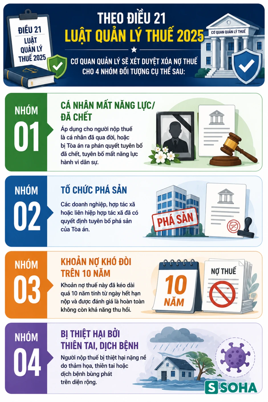 Tất cả người dân trên cả nước chú ý quy định xoá nợ thuế mới nhất vừa áp dụng Tất cả người dân trên cả nước chú ý quy định xoá nợ thuế mới nhất vừa áp dụng