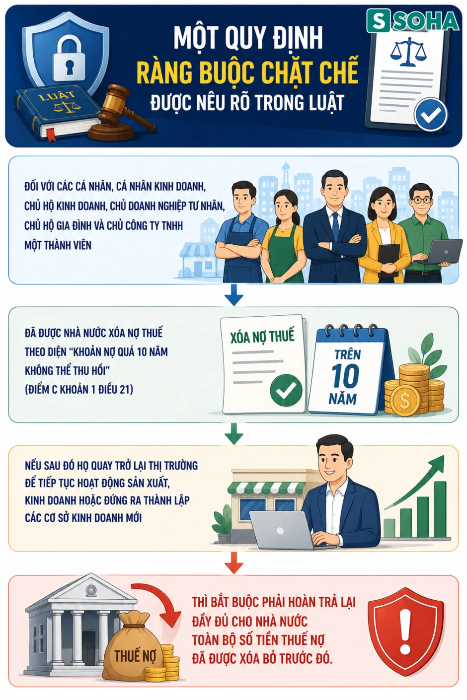 Tất cả người dân trên cả nước chú ý quy định xoá nợ thuế mới nhất vừa áp dụng Tất cả người dân trên cả nước chú ý quy định xoá nợ thuế mới nhất vừa áp dụng