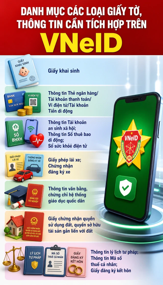Tất cả người dùng VNeID chú ý quy định mới chính thức áp dụng từ ngày 15/8