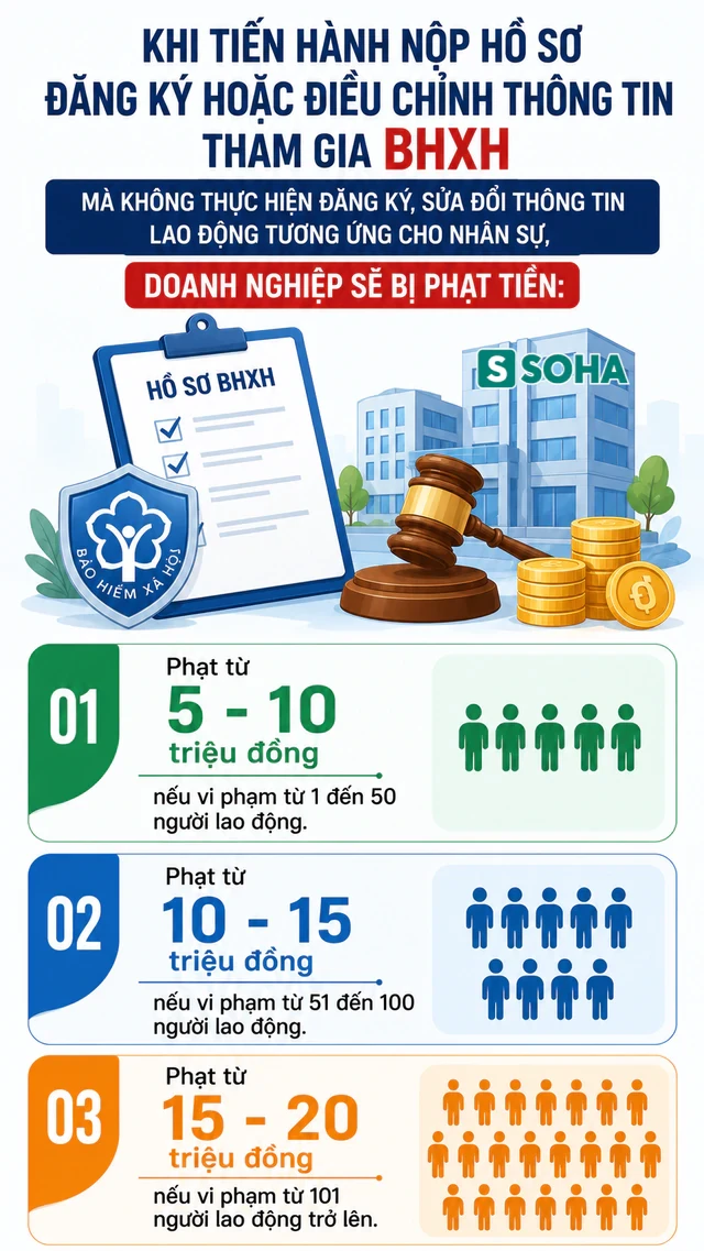 Tất cả người lao động trên cả nước chú ý quy định phạt đến 70 triệu đồng từ 10/9 Tất cả người lao động trên cả nước chú ý quy định phạt đến 70 triệu đồng từ 10/9