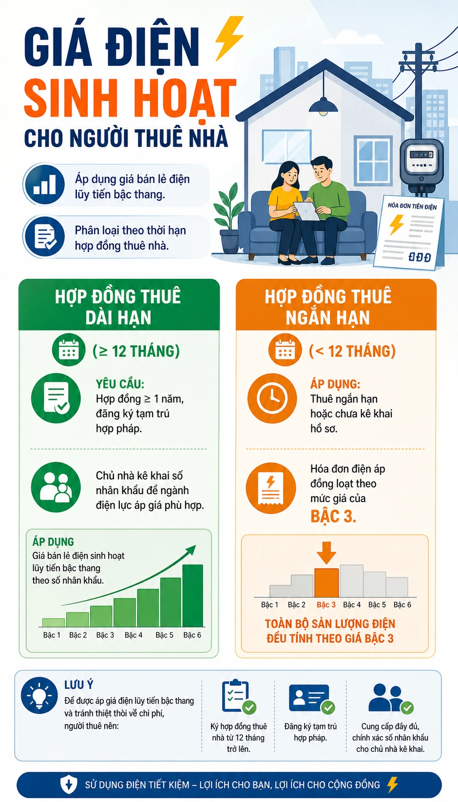 Tất cả người thuê và cho thuê nhà chú quy định phạt tới 30 triệu đồng từ hôm nay 25/5 Tất cả người thuê và cho thuê nhà chú quy định phạt tới 30 triệu đồng từ hôm nay 25/5