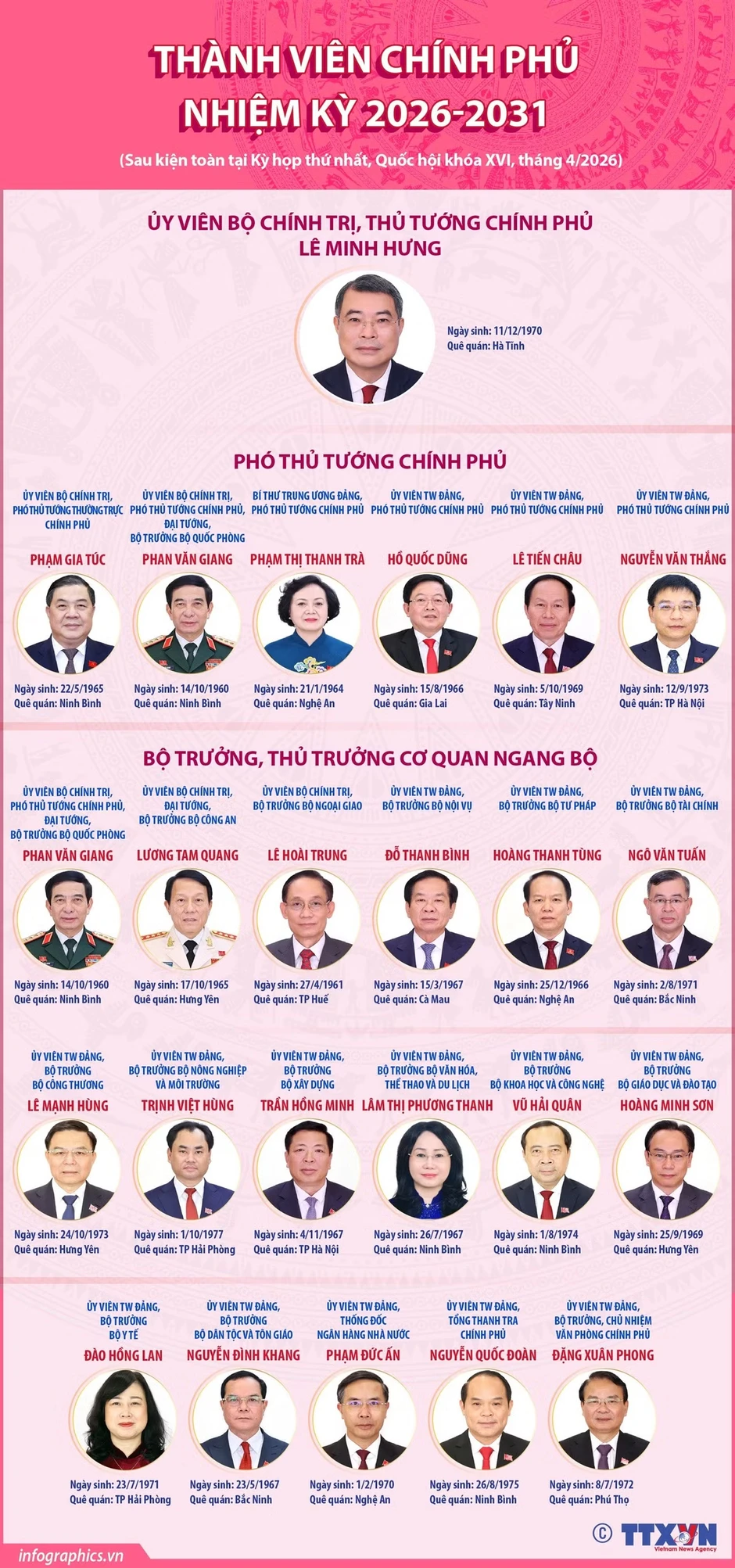 Thành viên Chính phủ nhiệm kỳ 2026-2031 Thành viên Chính phủ nhiệm kỳ 2026-2031