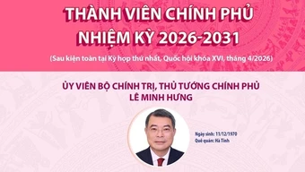 Thành viên Chính phủ nhiệm kỳ 2026-2031