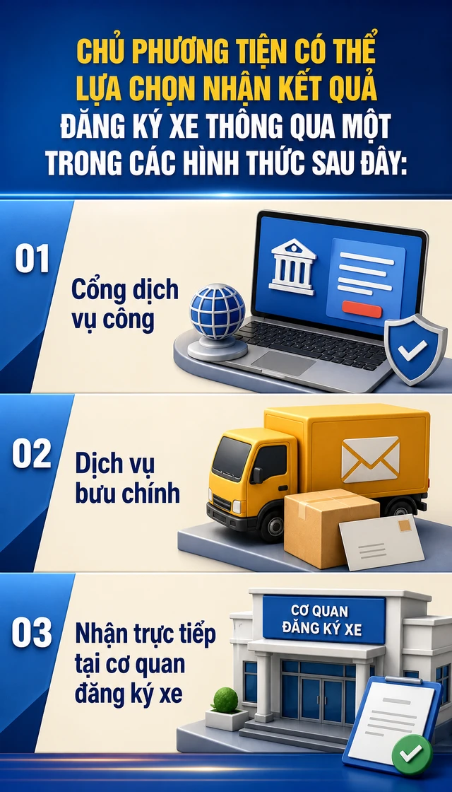 Thêm một giấy tờ quan trọng vừa được tích hợp trên VNeID, người dân cần nắm rõ Thêm một giấy tờ quan trọng vừa được tích hợp trên VNeID, người dân cần nắm rõ