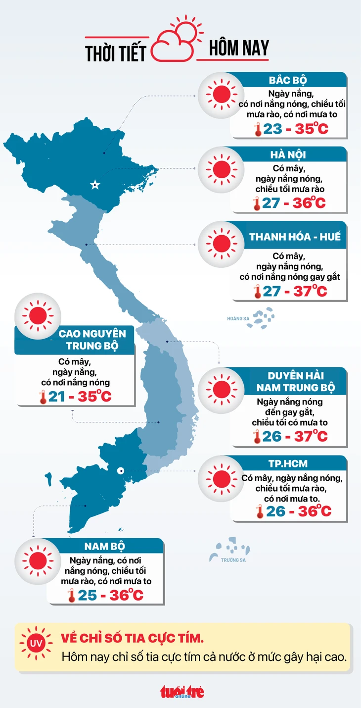 Thời tiết hôm nay 16-5: Nắng nóng giảm, chiều tối có nơi mưa to Thời tiết hôm nay 16-5: Nắng nóng giảm, chiều tối có nơi mưa to