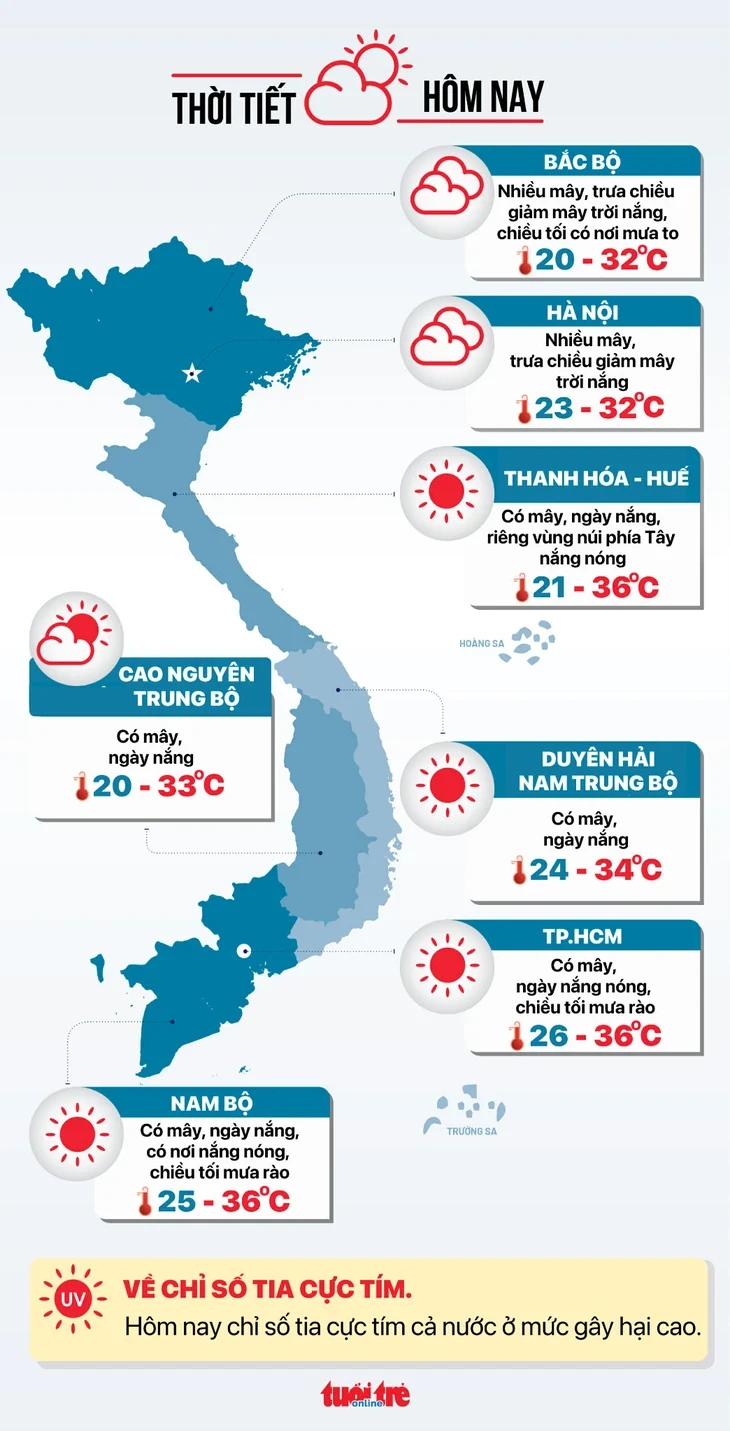 Thời tiết hôm nay 2-5: Nam Bộ ngày nắng nóng, miền Đông chiều tối mưa dông Thời tiết hôm nay 2-5: Nam Bộ ngày nắng nóng, miền Đông chiều tối mưa dông