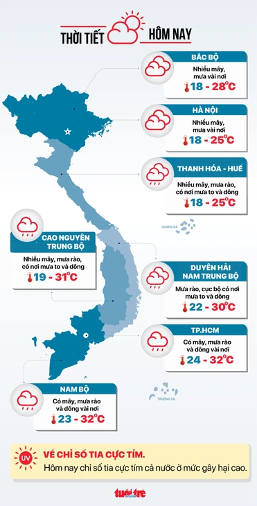 Thời tiết hôm nay 6-3: Cả nước có mưa rào, nhiều nơi mưa to Thời tiết hôm nay 6-3: Cả nước có mưa rào, nhiều nơi mưa to
