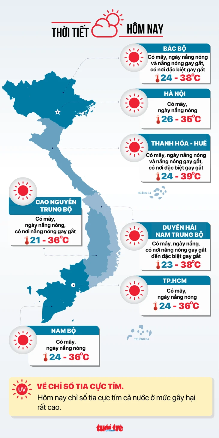 Thời tiết hôm nay 7-4: Nắng nóng khô khốc, nhiệt độ chạm mức 40 độ C Thời tiết hôm nay 7-4: Nắng nóng khô khốc, nhiệt độ chạm mức 40 độ C