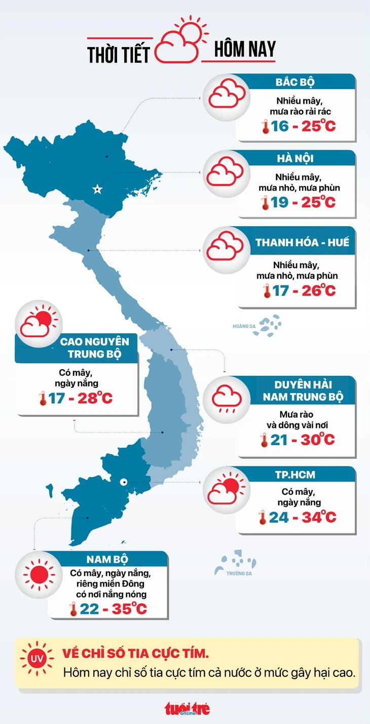 Thời tiết ngày bầu cử 15-3: Bắc Bộ mưa phùn, Trung Bộ mưa rào, Nam Bộ nắng nóng Thời tiết ngày bầu cử 15-3: Bắc Bộ mưa phùn, Trung Bộ mưa rào, Nam Bộ nắng nóng