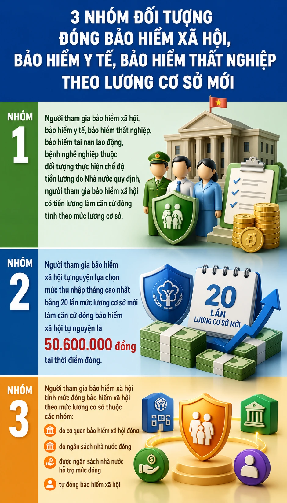 Thông báo quan trọng của Bảo hiểm xã hội Việt Nam, áp dụng từ ngày 1/7 tới đây Thông báo quan trọng của Bảo hiểm xã hội Việt Nam, áp dụng từ ngày 1/7 tới đây