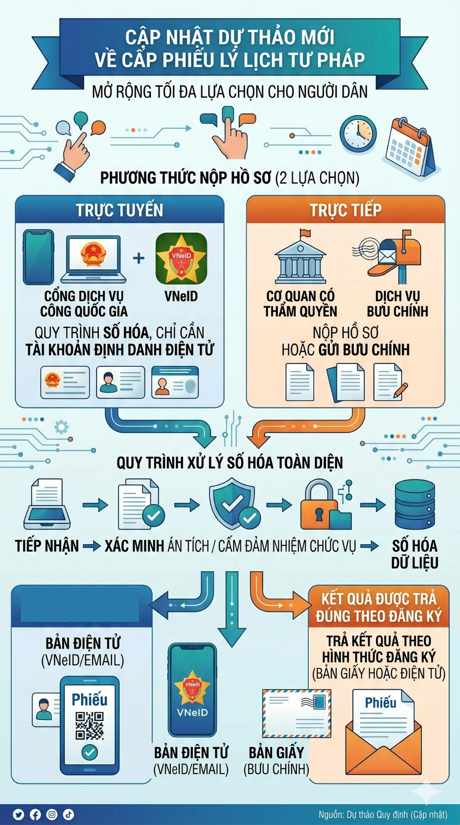 Thông báo quan trọng đến tất cả người dân cả nước đang dùng VNeID Thông báo quan trọng đến tất cả người dân cả nước đang dùng VNeID