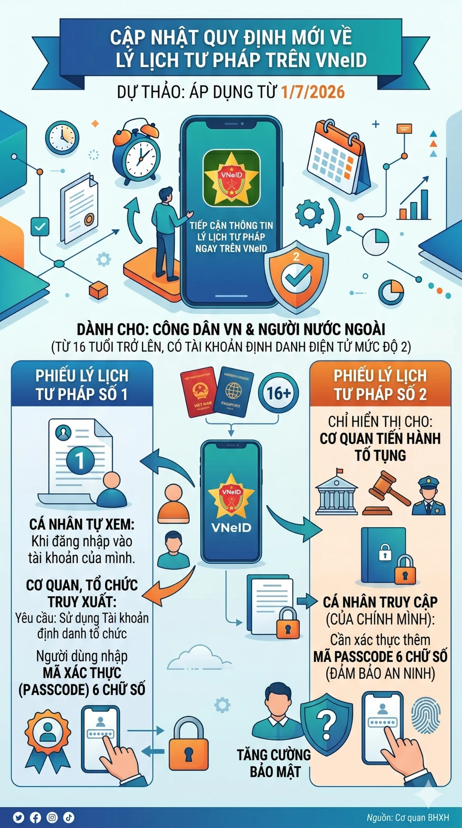 Thông báo quan trọng đến tất cả người dân cả nước đang dùng VNeID Thông báo quan trọng đến tất cả người dân cả nước đang dùng VNeID