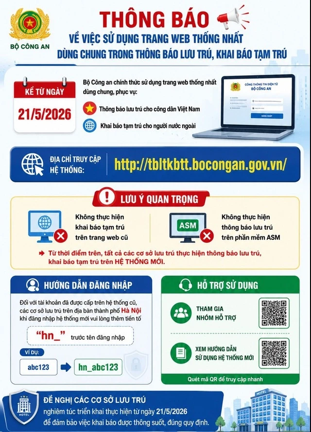 Thông báo quan trọng liên quan đến tạm trú Thông báo quan trọng liên quan đến tạm trú
