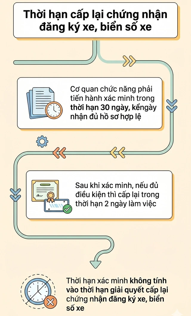 Thông báo quan trọng tới tất cả những người bị mất đăng ký xe Thông báo quan trọng tới tất cả những người bị mất đăng ký xe