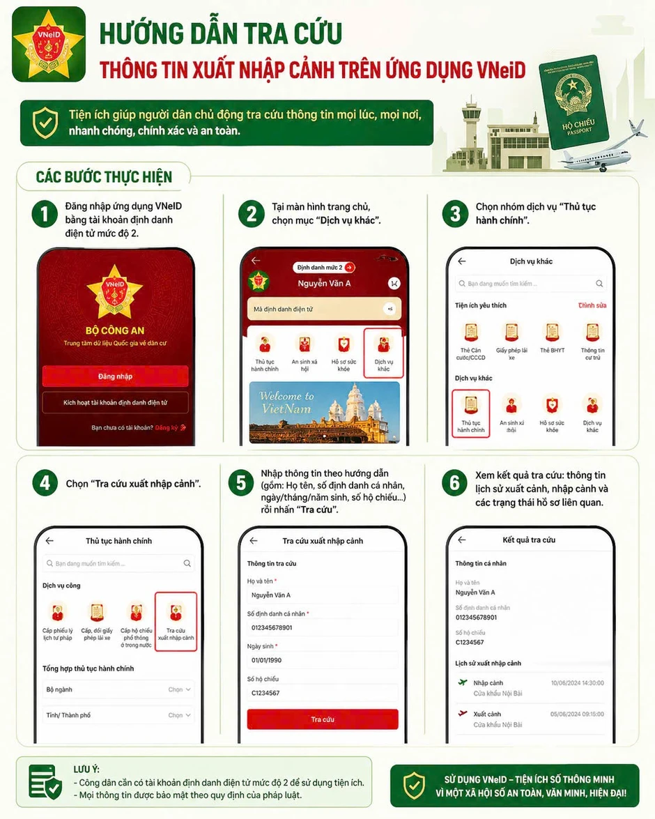 Thông tin mới liên quan đến VNeID, tất cả người dân cần biết Thông tin mới liên quan đến VNeID, tất cả người dân cần biết
