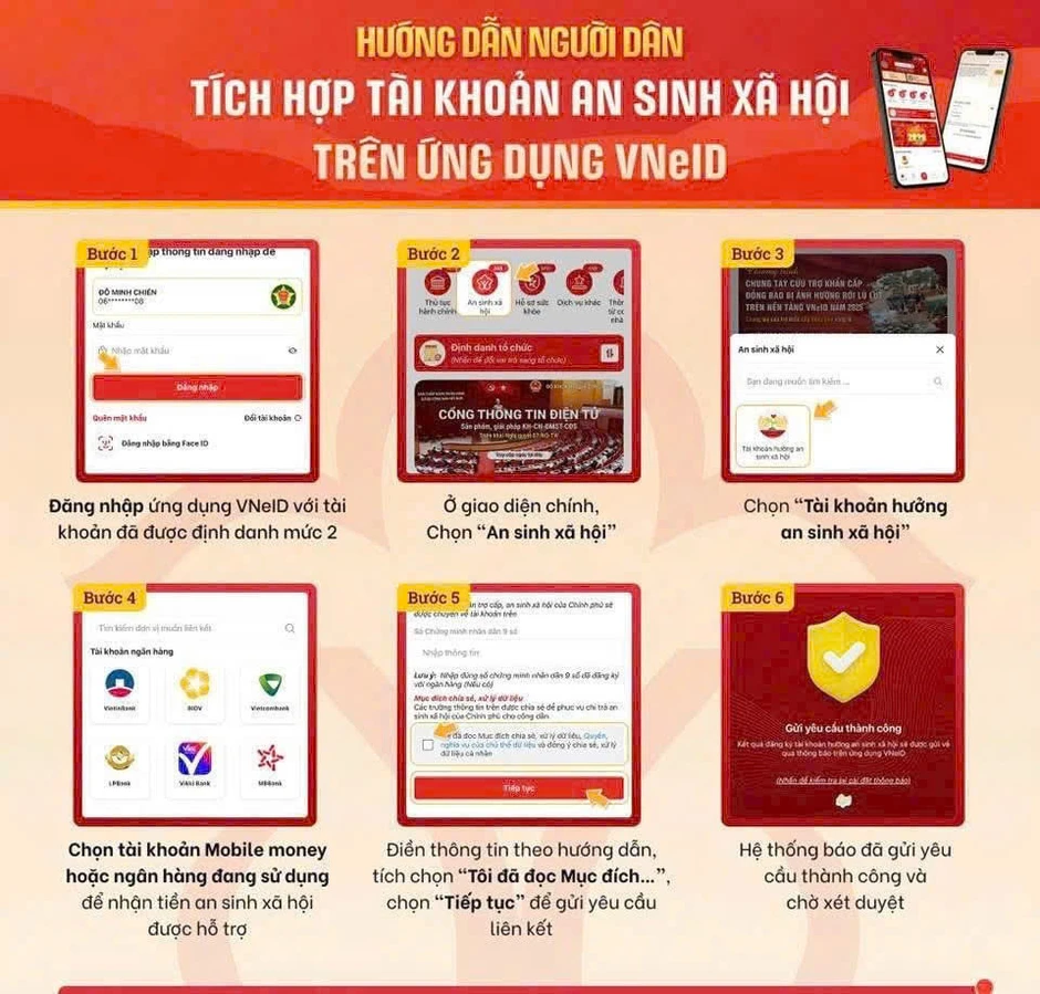 Thông tin người dân cần nhanh chóng tích hợp vào VNeID Thông tin người dân cần nhanh chóng tích hợp vào VNeID