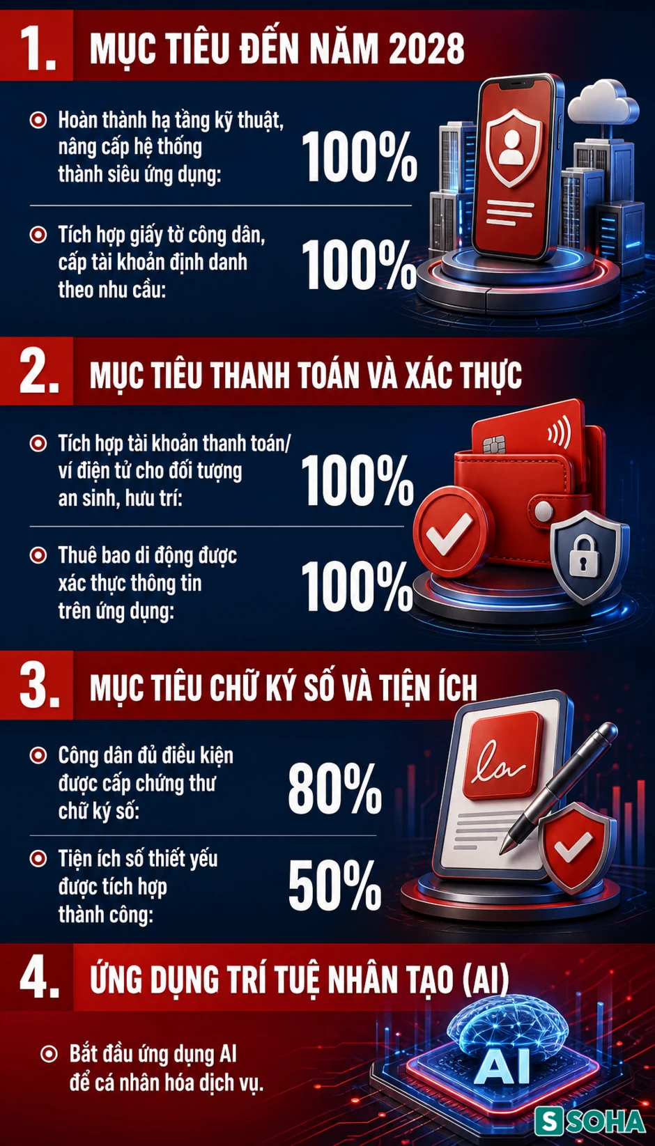 Thông tin quan trọng đến tất cả người dân cả nước đang dùng VNeID Thông tin quan trọng đến tất cả người dân cả nước đang dùng VNeID