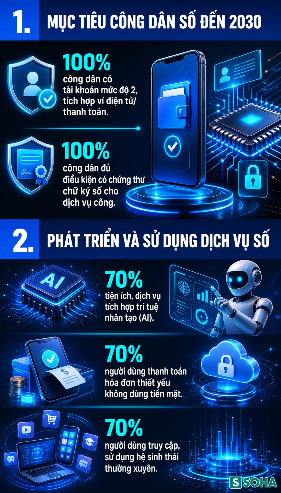 Thông tin quan trọng đến tất cả người dân cả nước đang dùng VNeID Thông tin quan trọng đến tất cả người dân cả nước đang dùng VNeID