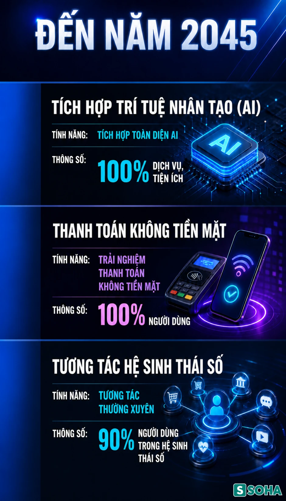 Thông tin quan trọng đến tất cả người dân cả nước đang dùng VNeID Thông tin quan trọng đến tất cả người dân cả nước đang dùng VNeID
