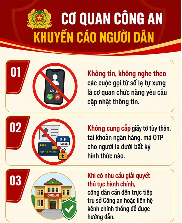 Thông tin quan trọng đối với người dùng thẻ Căn cước Thông tin quan trọng đối với người dùng thẻ Căn cước