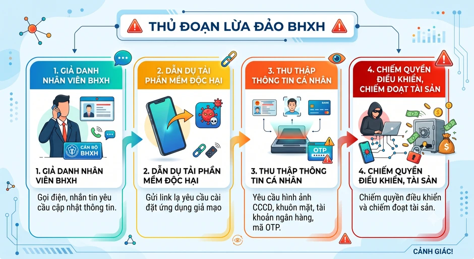 Thông tin quan trọng liên quan bảo hiểm xã hội, toàn thể người dân đặc biệt chú ý Thông tin quan trọng liên quan bảo hiểm xã hội, toàn thể người dân đặc biệt chú ý