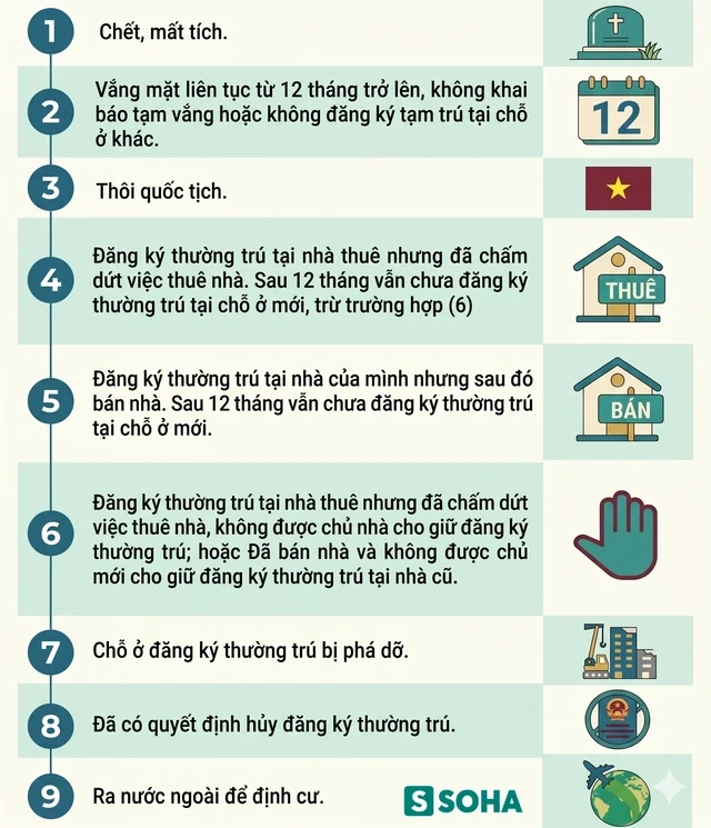 Thông tin quan trọng liên quan đến đăng ký thường trú, người dân cần nắm rõ Thông tin quan trọng liên quan đến đăng ký thường trú, người dân cần nắm rõ