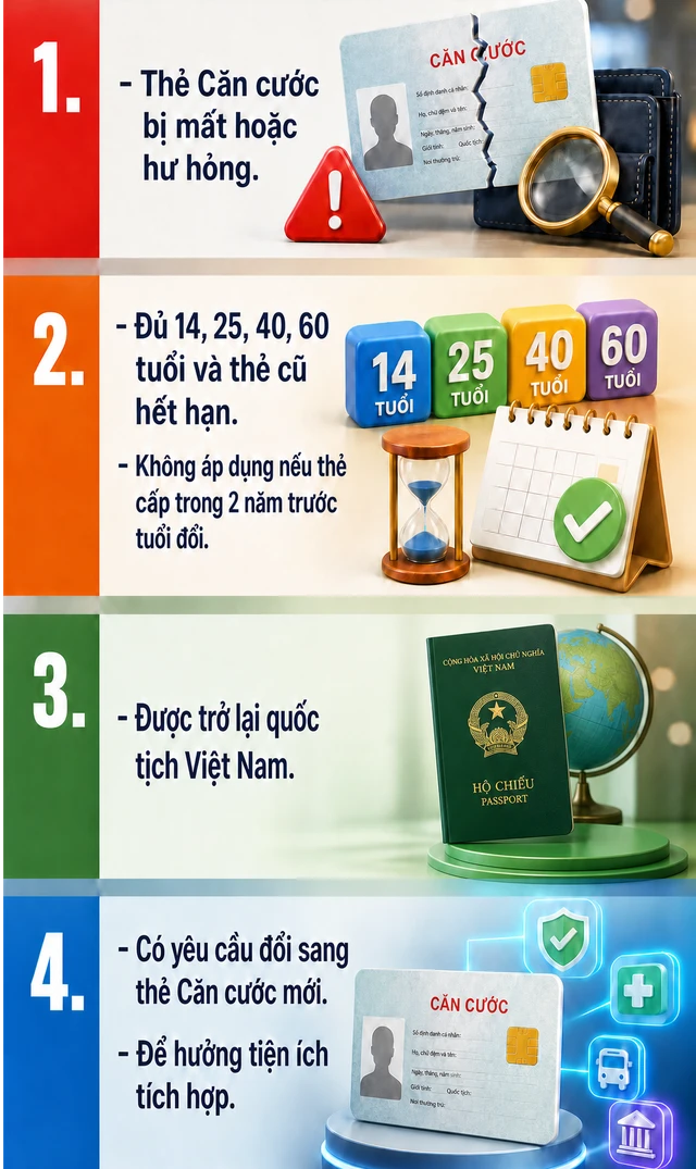 Thông tin quan trọng liên quan đến thẻ Căn cước, tất cả người dân cần biết Thông tin quan trọng liên quan đến thẻ Căn cước, tất cả người dân cần biết
