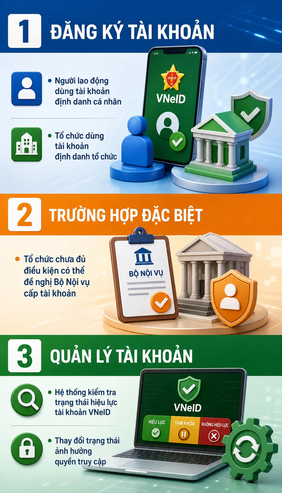 Thông tin quan trọng trên VNeID liên quan đến tất cả người lao động Thông tin quan trọng trên VNeID liên quan đến tất cả người lao động