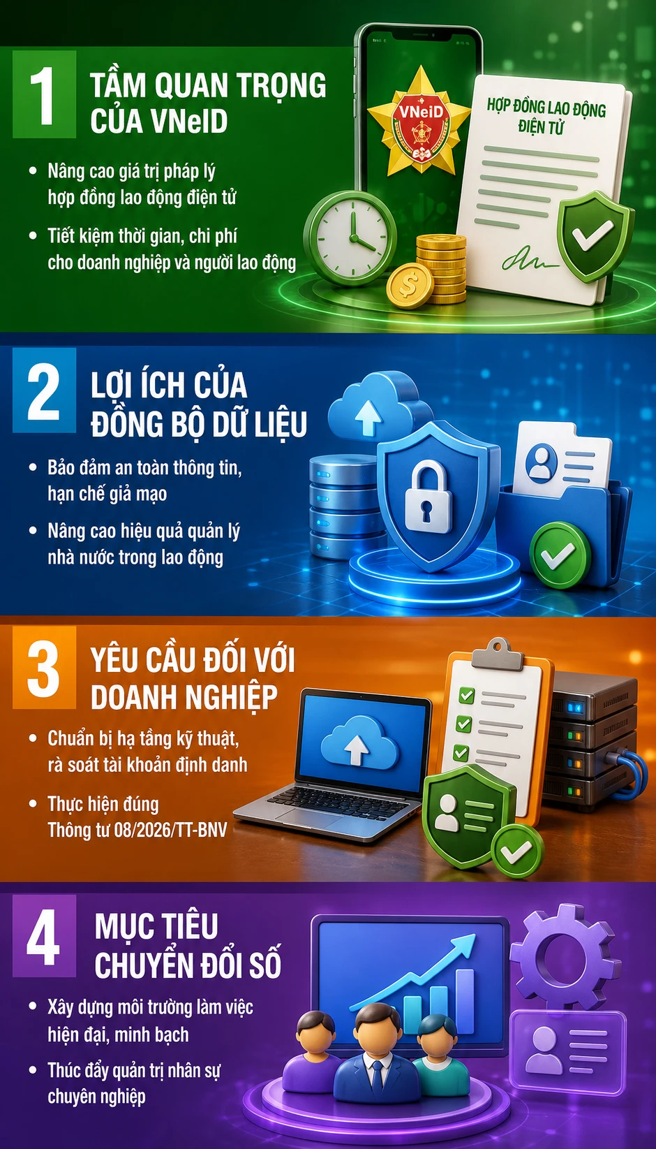 Thông tin quan trọng trên VNeID liên quan đến tất cả người lao động Thông tin quan trọng trên VNeID liên quan đến tất cả người lao động