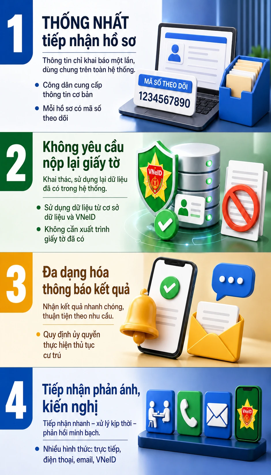 Thông tin quan trọng về cư trú đã có hiệu lực, tất cả người dân chú ý Thông tin quan trọng về cư trú đã có hiệu lực, tất cả người dân chú ý