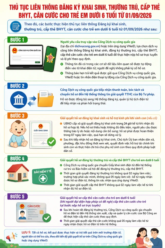 Thông tin quan trọng về đăng ký thường trú, cấp thẻ căn cước vừa chính thức được áp dụng Thông tin quan trọng về đăng ký thường trú, cấp thẻ căn cước vừa chính thức được áp dụng