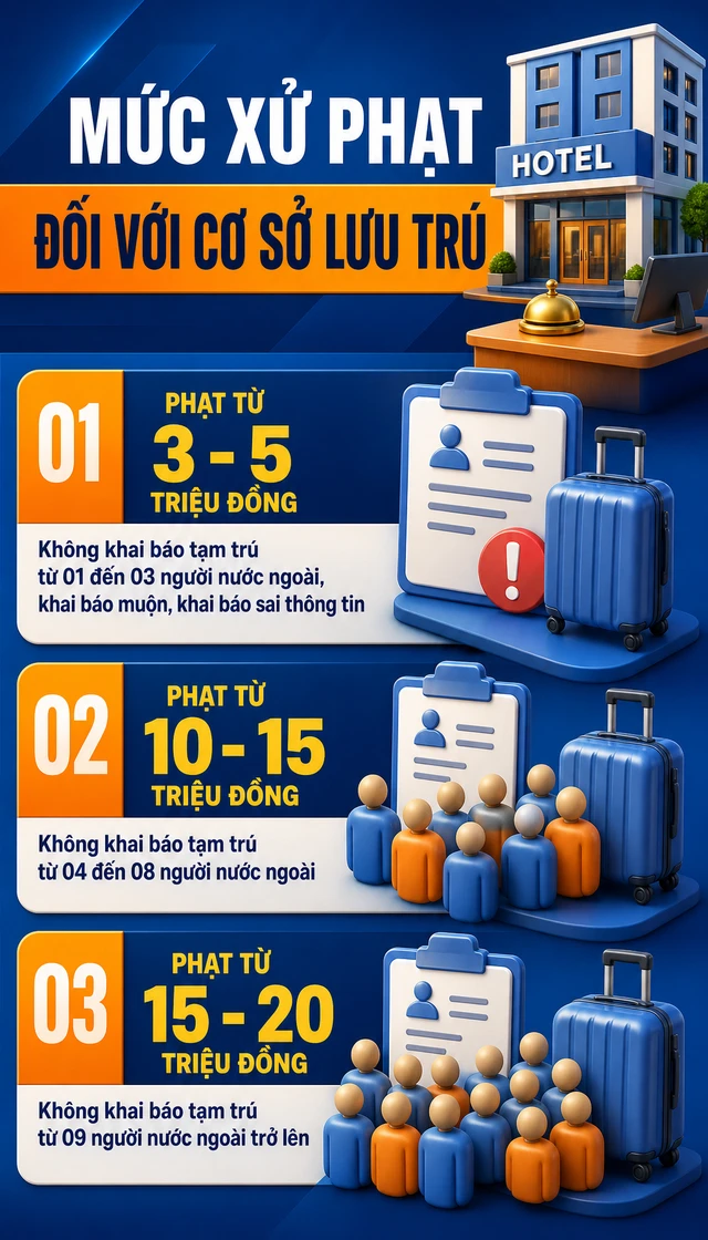Thông tin quan trọng về khai báo tạm trú, tất cả chủ nhà nghỉ, nhà trọ... cần nắm rõ Thông tin quan trọng về khai báo tạm trú, tất cả chủ nhà nghỉ, nhà trọ... cần nắm rõ