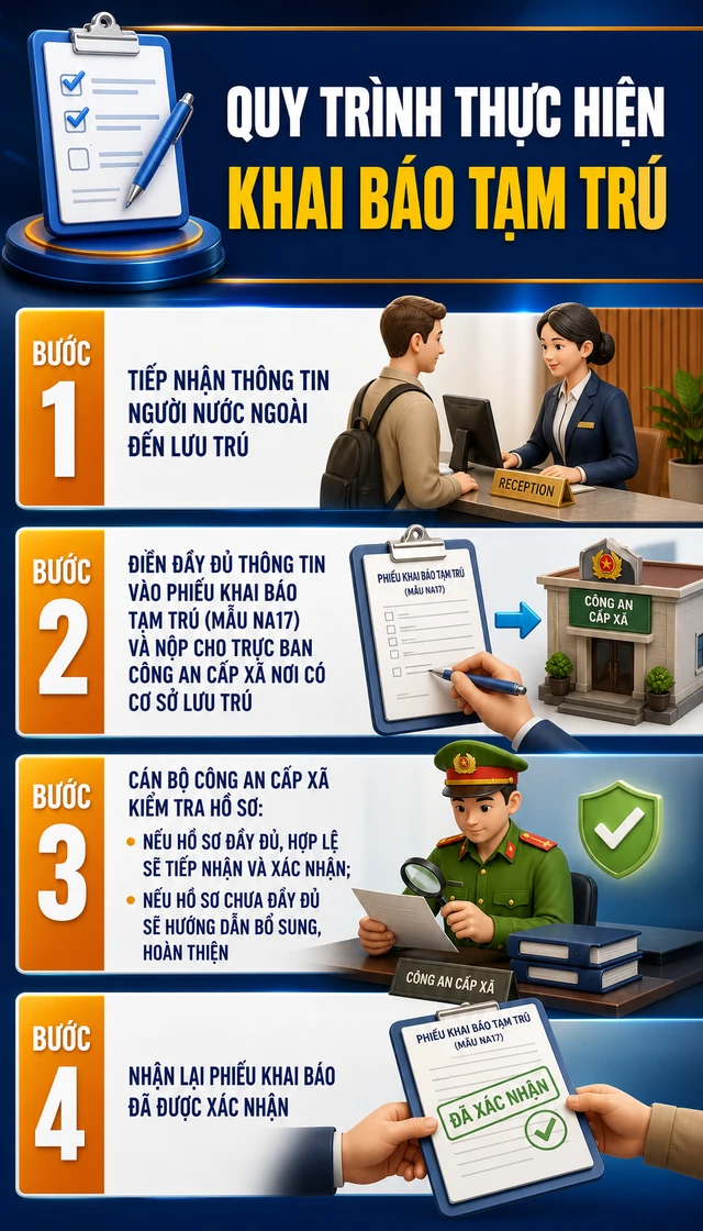 Thông tin quan trọng về khai báo tạm trú, tất cả chủ nhà nghỉ, nhà trọ... cần nắm rõ Thông tin quan trọng về khai báo tạm trú, tất cả chủ nhà nghỉ, nhà trọ... cần nắm rõ
