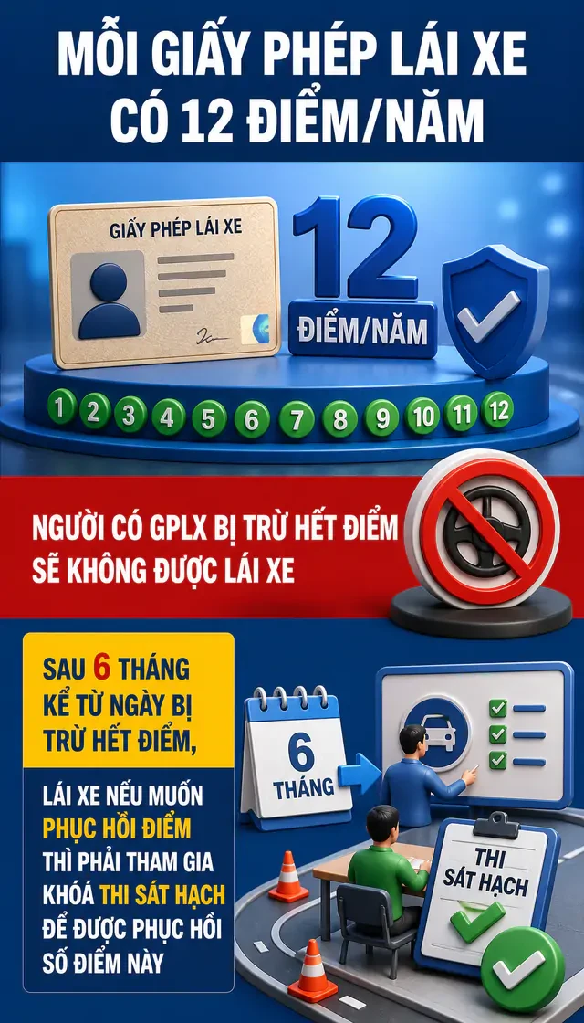 Thông tin quan trọng về trừ điểm Giấy phép lái xe, tất cả tài xế cần biết Thông tin quan trọng về trừ điểm Giấy phép lái xe, tất cả tài xế cần biết